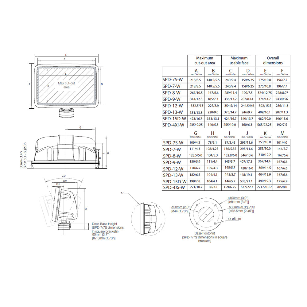 Scanstrut Scanpod Slim Deck Pod - f/10