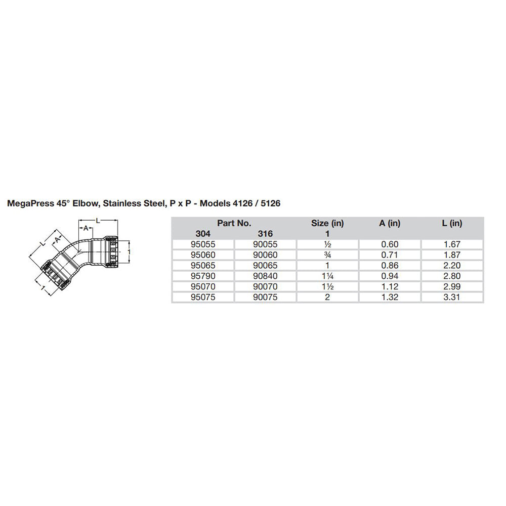 Viega MegaPress 1-1/2